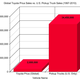 Illustration for article titled Putting Prius Sales In Perspective